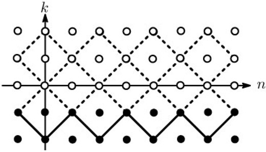 The value of $y_n^{(m,k)}$ is determined from the bottom line ($k=-1$) to the top in a one-by-one manner.
