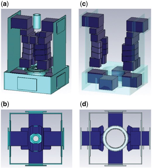 Designed configurations of magnets and iron yoke. (a) Magnets positioned for beam operation. (b) Top view of the location of the magnets illustrated in (a). (c) Magnet positions for klystron installation. All the magnets with two-fold symmetry can evacuate from the central region to make the space to insert the klystron from the top. (d) Top view of the magnets illustrated in (c). The space of the center region is cleared for the insertion of the klystron tube into the focusing alcove.