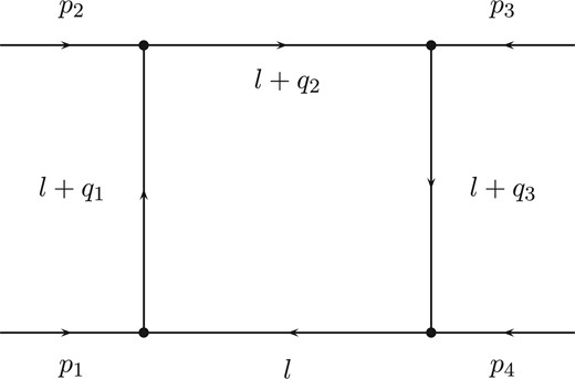The box diagrams.