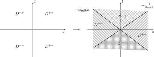 The integration region.
