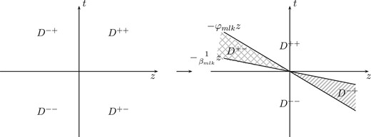 The integration region.