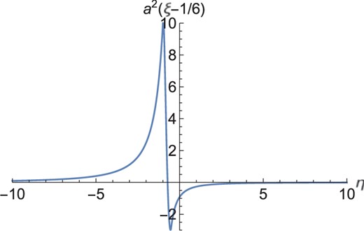 Time evolution of the fourth term of Eq. (18), for $(x_0,\xi,\lambda)=(0.5,1,0.01)$ in the Hubble unit $H=1$.