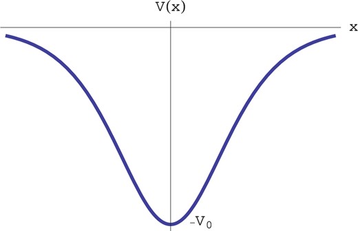 A potential well $V(x)=-V_0g(x/a)$ of depth $V_0$.