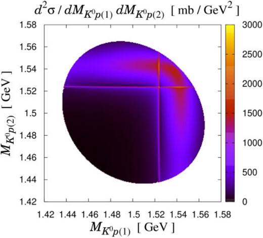 Dalitz plot of the $K^{+} d \to K^{0} p p$ reaction in the impulse scattering process. The initial kaon momentum is fixed as $k_{\rm lab} = 0.45 \text{ GeV} /c$. The “$\Theta^{+}$” with $J^{P} = 1/2^{+}$ is taken into account.