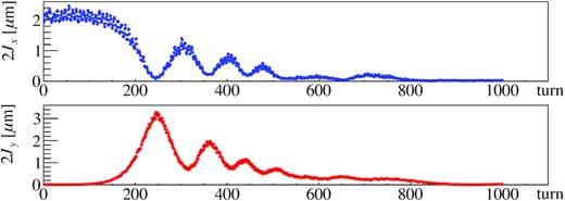 Turn-by-turn actions using the present arc optics. The top image shows the horizontal action 2Jx, and the bottom image shows the vertical action 2Jy. The data shown in the figure are the same as in Fig. 8.