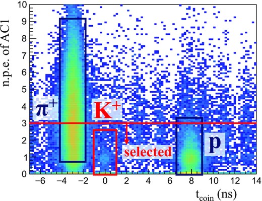 The number of photoelectrons in AC1 as a function of tcoin.