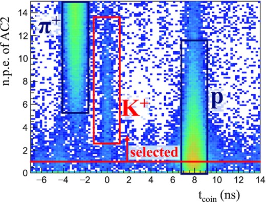 The number of photoelectrons in AC2 as a function of tcoin.