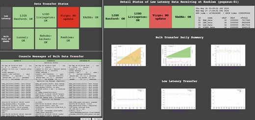 A snapshot of the webpage to check the status of data transfer operations. In this situation, the Virgo panel is shown in red because the data is not being sent from Virgo to KAGRA. The left- and right-hand windows correspond to the upper side and bottom side of the webpage, respectively.
