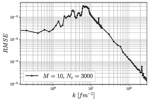RMSE of the full RBF network using finite and infinite potentials at the different inversion points with M = 10 memories and Nc = 3000 kernels.