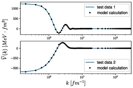 Test of the inversion method for two different test potentials in Fourier space using the extended RBF model with the inclusion of infinite potentials.
