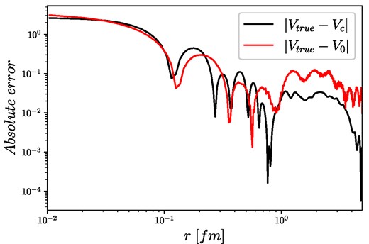 Absolute differences of the estimated potentials (with and without corrections) and the true potential (Vtrue(r)).