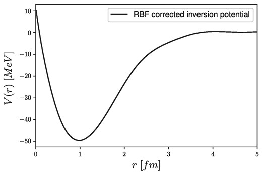 The estimated Vcentral(r) central potential for n–α scattering at Tlab = 10 MeV energy using the RBF neural network inversion model with the SA corrector in the final step.