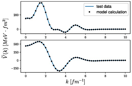 Test of the RBF inversion with two different test potentials in Fourier space, where the blue lines represent the original, while the black dots correspond to the potentials given by the RBF inversion method.