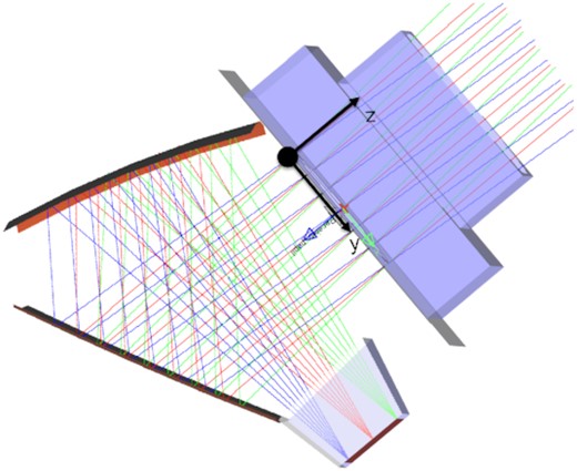 Ray-tracing diagram of LFT.