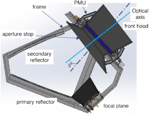 LFT structure.