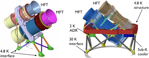Two options of the MHFT mechanical structure design based on a mechanical interface with the satellite at the 4.8-K stage (left) and the 30-K stage (right).