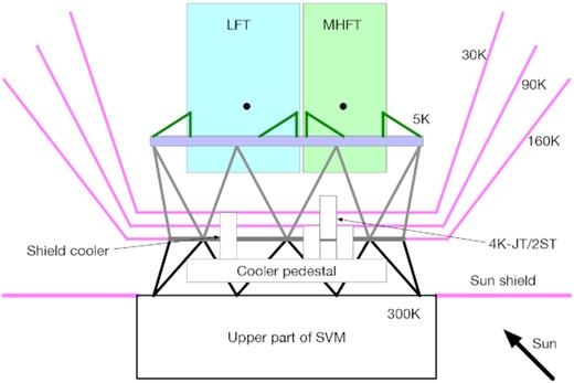 Schematic drawing of the cryostructure and V-grooves.