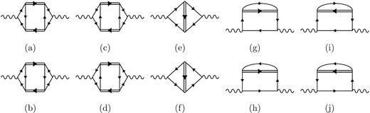 Diagramatic representations of the Aslamazov-Larkin (a)-(d), Maki-Thompson (e, f) and density of states (g)-(j) terms with the soft modes. The single, double and wavy lines are quarks, soft modes and photons, respectively.