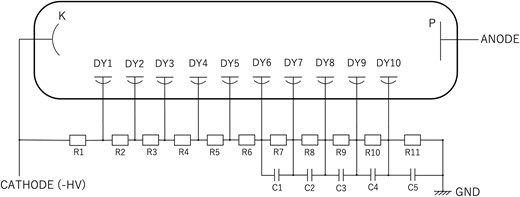 Structure of the bleeder circuit. “K,” “P,” “HV,” “DY,” “R,” “C,” and “GND” represent the cathode, anode, high voltage, dynode, resistance, capacitor, and ground, respectively.