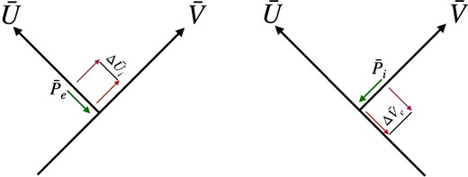 SBH interior and exterior particles affecting each other gravitationally. An interior ($r\lesssim 2GM$) (classical) particle with momentum $\bar{P}_i$ gravitationally causes a shift $\Delta \bar{V}_e = \mathrm{ f}(\Omega ,\, \Omega ^\prime )$ in the position of the exterior outgoing ($r\gtrsim 2GM$) particle at $\bar{V}_e$. Similarly, an exterior (classical) particle with momentum $\bar{P}_e$ causes gravitationally a shift $\Delta U_i=\mathrm{ f}(\Omega ,\, \Omega ^\prime )$ in the position of the interior classical particle at $\bar{U}_i$. Applying position and momentum uncertainty relations (73), we arrive at the quantum backreaction algebra (74) that exposes the quantum gravitational connection between interior and exterior quantum states.