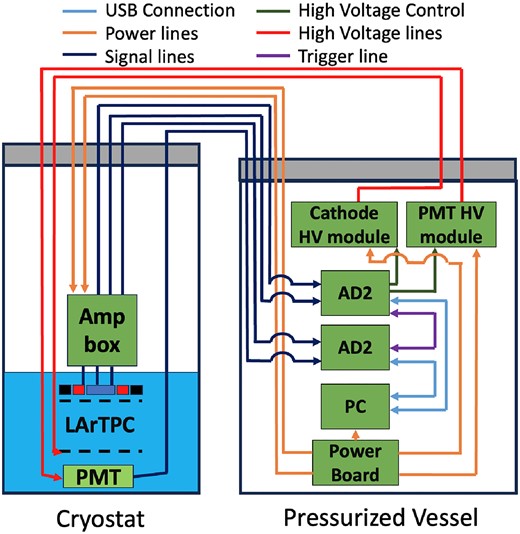 Schematic view of the data acquisition system.