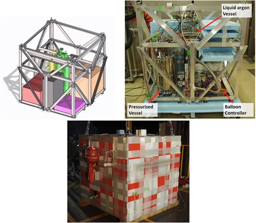 (Top-left) Layout of each component in the gondola: The LAr vessel (green), the pressurized vessel (yellow), the bus communication system (orange), and two piggyback experiments (red and purple). (Top-right) Photo of the cryostat and pressurized vessel in the gondola. (Bottom) The exterior of the gondola right before the launch, showing the heat insulator.