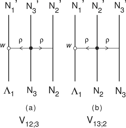 Feynman diagrams of $\Delta _{33}$-induced $(\rho \rho )$-pair-exchange three-body $\Lambda NN \rightarrow NNN$ interaction. (a) shows the diagram of $V_{12;3}$ and (b) shows that of $V_{13;2}$. The open circle $(\circ )$ represents a weak vertex and the solid circle $(\bullet )$ represents a $\Delta _{33}$-induced NN$(\rho \rho )$ vertex.