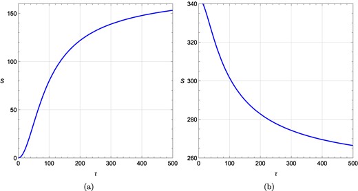 τ vs S plots for a rotating charged black hole in the fixed (Ω, ϕ) ensemble for different ϕ values when R = −0.01 and Ω = 0.1 are kept fixed. (a) τ vs S plot at ϕ = 0.001, Ω = 0.1, R = −0.01; (b) τ vs S plot at ϕ = 2, Ω = 0.1, R = −0.01. W denotes the topological charge.