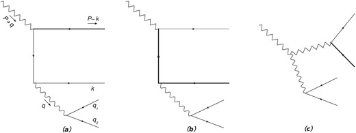 Feynman diagrams for $W^{+}\rightarrow [\bar{b} u]+\ell ^+\ell ^-$ at tree level. The bold line represents the $\bar{b}$ quark.