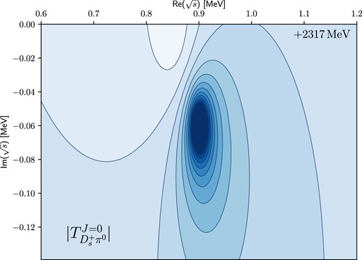 Contour plot of $D_{s0}^{*}(2317)$. The pole position is predicted as $\sqrt{s_R} = (2317.90 - i0.0593)$ MeV.