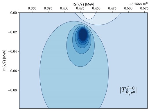Contour plot of the $\bar{B}_{s0}^{*}$ state. The predicted pole position is $\sqrt{s_R} = (5756.43 -i0.0215)$ MeV.