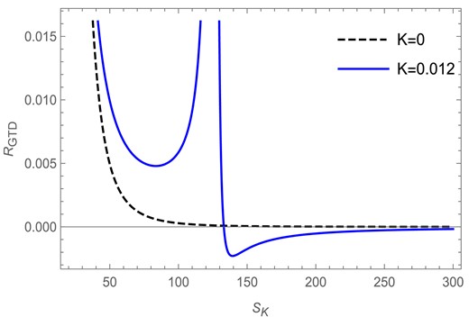 The GTD scalar versus Kaniadakis entropy plot in the fixed $(J)$ ensemble for $l=1$ and $J=1$.