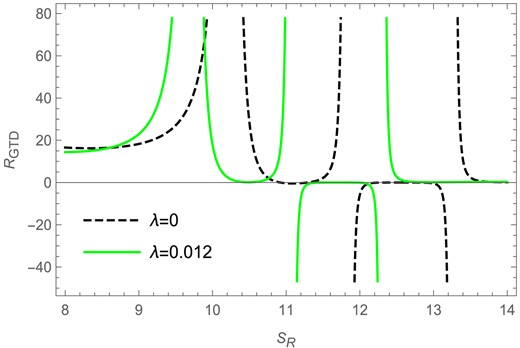 The GTD scalar versus Renyi entropy plot in the fixed $(\Phi )$ ensemble for $l=1$ and $\Phi =0.2$.