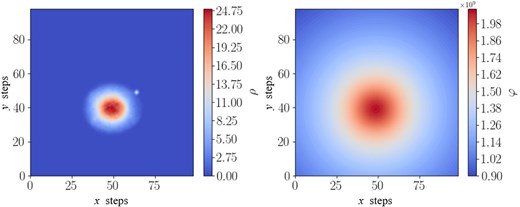 (Left) Example of 2D arbitrary distribution. (Right) The corresponding numerical potential field obtained via the FFT method.
