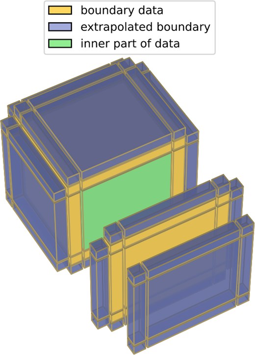 Schematic drawing of the right-side tensor A.