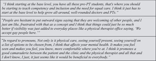 Participant solution quotes.