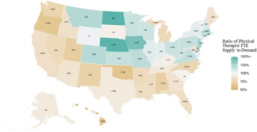 Physical Therapist FTE Supply Minus Demand and Ratio of Supply to Demand by State in 2037. Note: Demand is the number of physical therapists required to provide a national average level of care to a state’s estimated or forecasted population profile. State values are FTE supply minus demand; the percentage equals a ratio of FTE supply to demand. FTE = full-time equivalent.