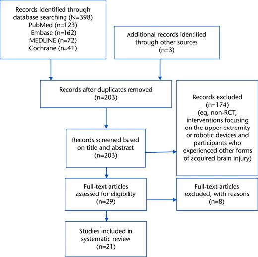 Flowchart of the study selection. RCT=randomized controlled trial.