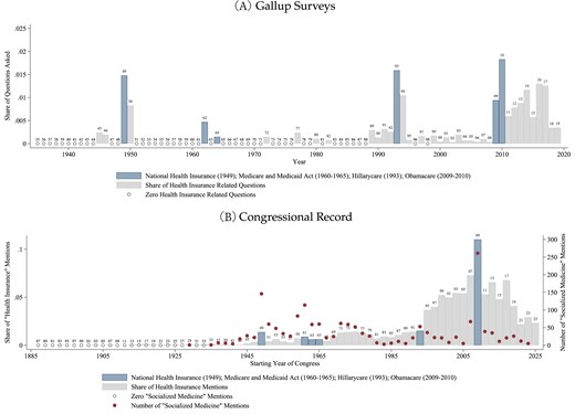 Why Doesn’t the United States Have National Health Insurance? The Political Role of the American Medical Association