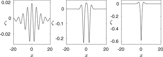 Solitary wavepacket profiles. All have parameter values given by (6.1), and $\tau=0.3$. The figures on the left and in the centre are elevation solitary waves, while the figure on the right is a depression solitary wave.