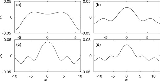 Typical wave profiles of resonant periodic solutions with $E_b=1.5$, $\Lambda=3$, $\mathcal{R}=2$, $\tau=0.4$ and $A=0.05$. The value of $\lambda$ is chosen such that the solution experiences second, third, fourth and fifth mode resonance respectively for graphs $(a)$–$(d)$.