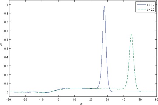 Plot of $ \eta(x,t) $ for $ \epsilon=0.1 $ at times $ t=10,20 $, showing the decay in amplitude with increasing $ t $ and the development of a decaying tail.