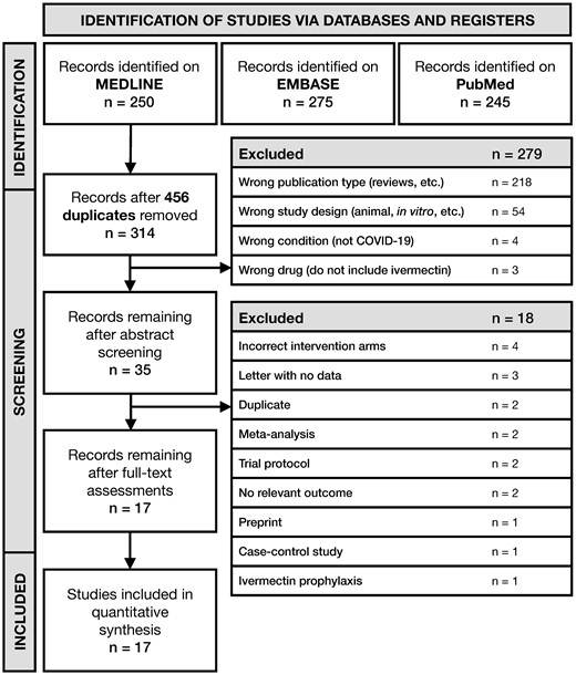Preferred Reporting Items for Systematic Reviews and Meta-Analyses (PRISMA) flowchart for the identification and selection of studies.