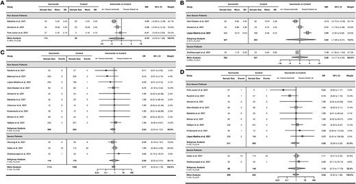 Forest plot showing the results of meta-analyses for efficacy outcomes using RCT studies.