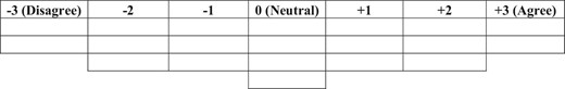 Scoring sheet used for rank-ordering statements.