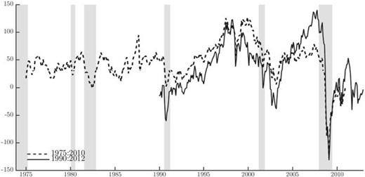 global factor in risky asset prices