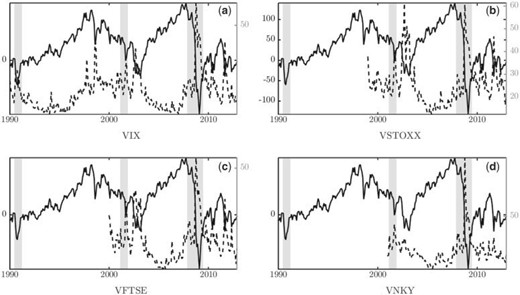 global factor and volatility indices