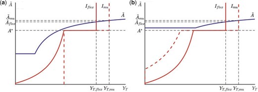 Managing capital flows in a monetary union.