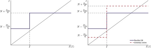 Equilibrium with aggregate increasing returns from investment.