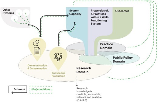 Research domain—embedding system capacity. Illustration by Kirsten Moegerlein (https://kirstenmoegerlein.com/).